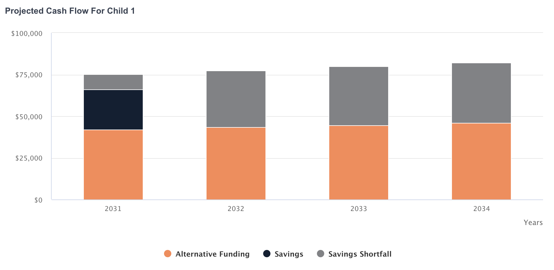 College Savings Estimator